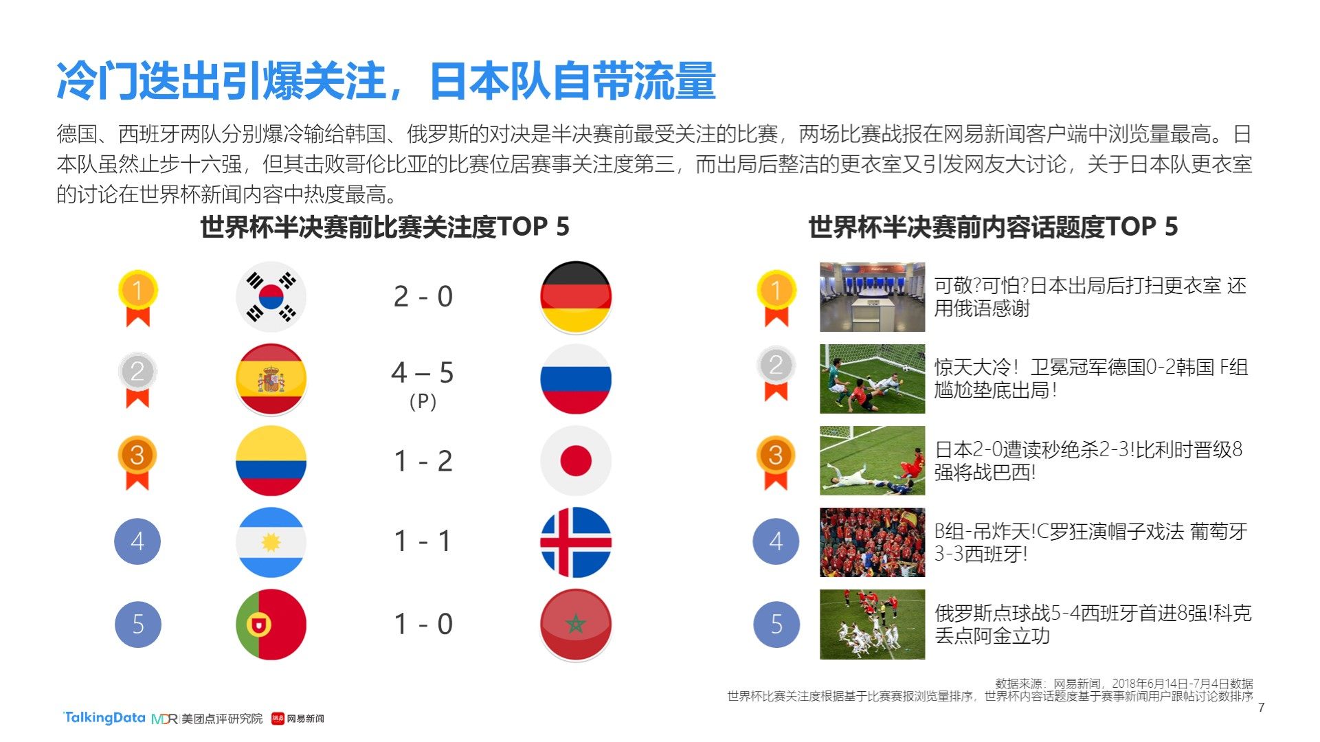 化交流加深